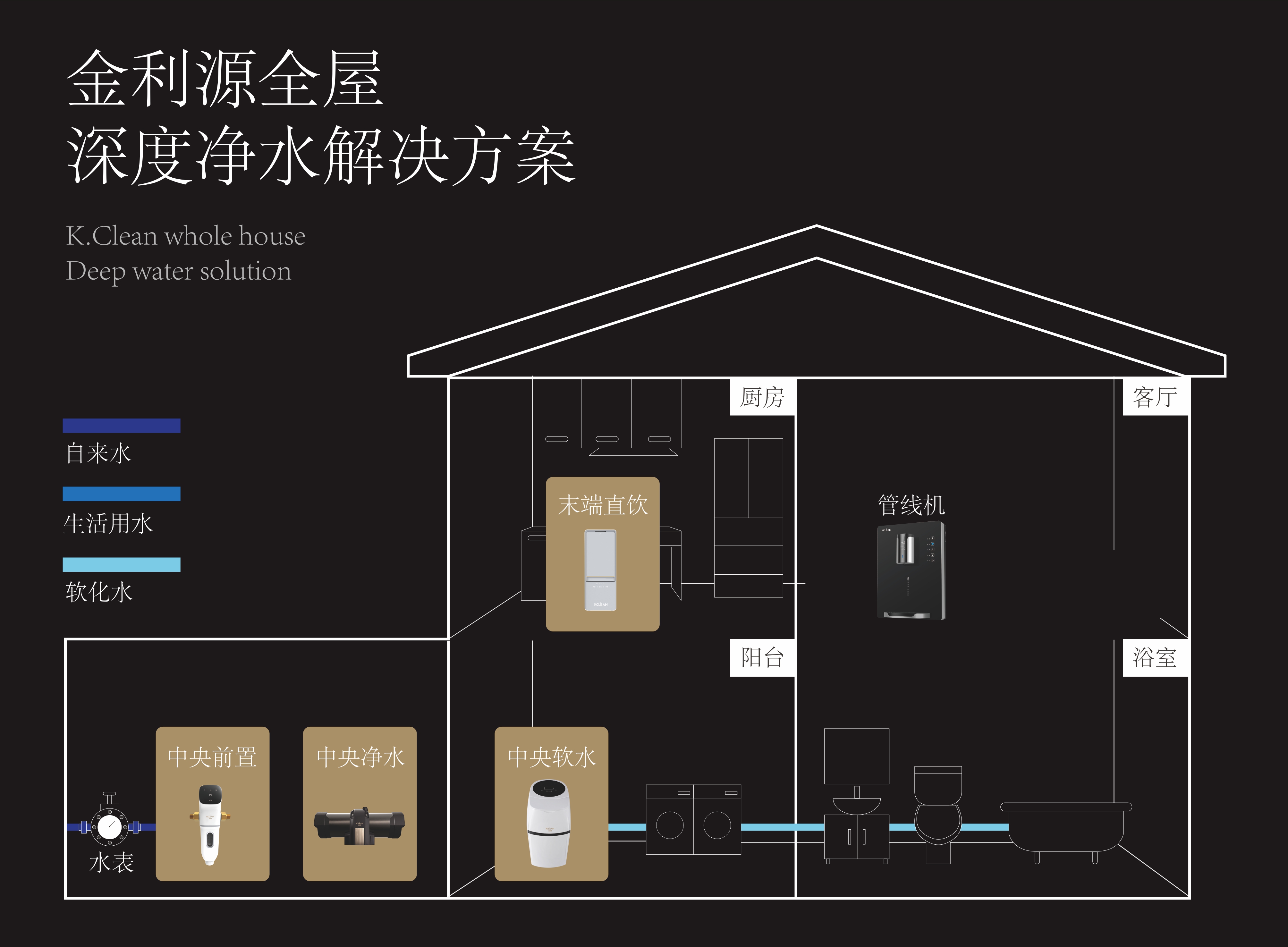 金利源，金利源凈水器，凈水器品牌，家用凈水器品牌，凈水器十大品牌，凈水器代理，凈水器加盟，凈水器廠家，凈水機(jī)，家用凈水器