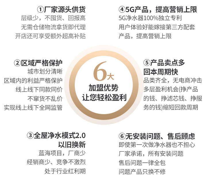 金利源，金利源凈水器，凈水器品牌，家用凈水器品牌，凈水器十大品牌，凈水器代理，凈水器加盟，凈水器廠家，凈水機，家用凈水器