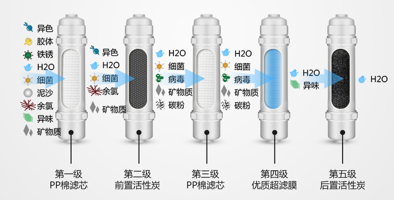 金利源，金利源凈水器，凈水器品牌，家用凈水器品牌，凈水器十大品牌，凈水器代理，凈水器加盟，凈水器廠家，凈水機(jī)，家用凈水器