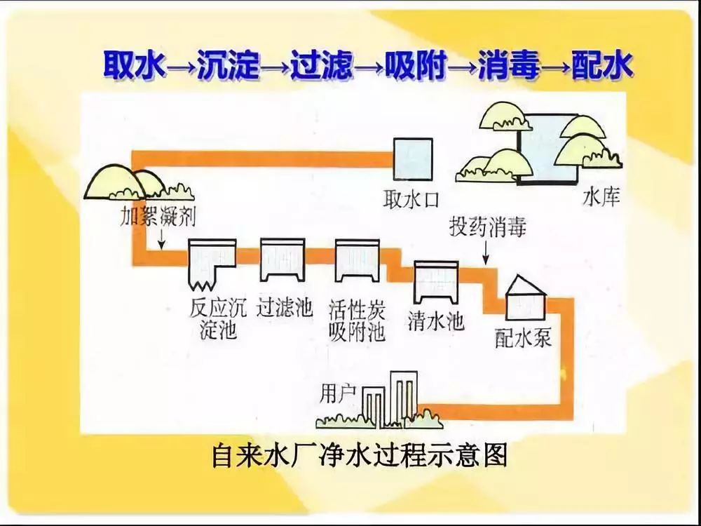 金利源，金利源凈水器，凈水器品牌，家用凈水器品牌，凈水器十大品牌，凈水器代理，凈水器加盟，凈水器廠家，凈水機(jī)，家用凈水器