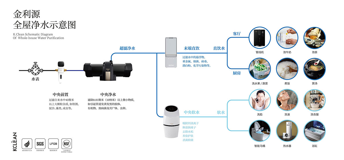 金利源，金利源凈水器，凈水器品牌，家用凈水器品牌，凈水器十大品牌，凈水器代理，凈水器加盟，凈水器廠家，凈水機(jī)，家用凈水器