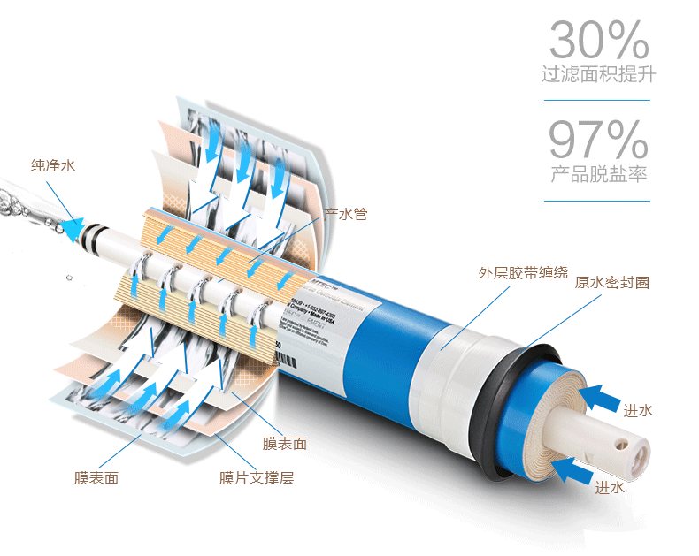 金利源，金利源凈水器，凈水器品牌，家用凈水器品牌，凈水器十大品牌，凈水器代理，凈水器加盟，凈水器廠家，凈水機(jī)，家用凈水器
