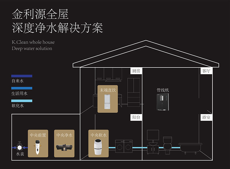 金利源:全屋凈水究竟有多重要？